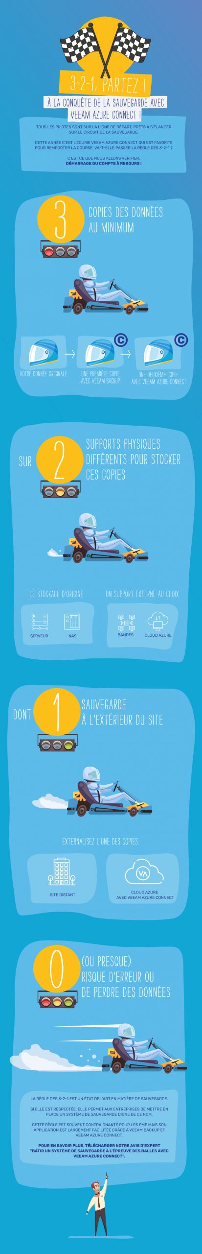 DYNAMIPS infographie VeeamAzureConect scaled