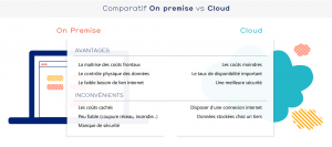 tableau infrastructure on premise vs cloud