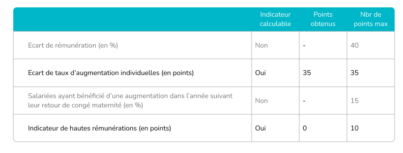 INDEX EGALITE 2022