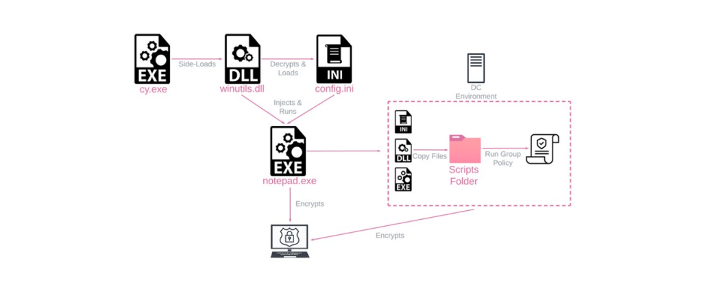 Un nouveau ransomware fait son apparation