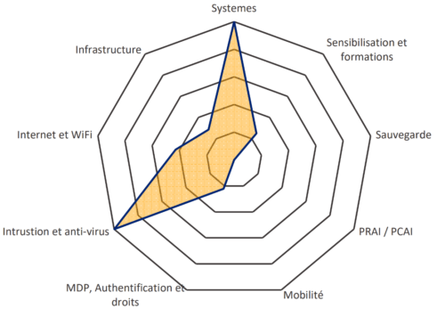 exemple_audit_flash_cybersecurite