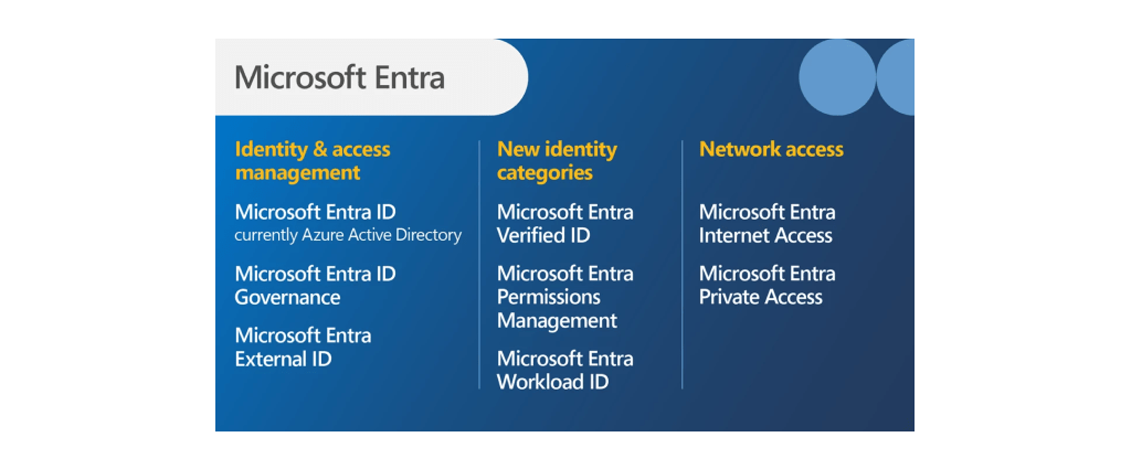 Azure active directory devient Microsoft Entra ID