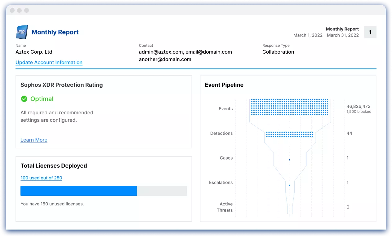 sophos-mdr-rapport
