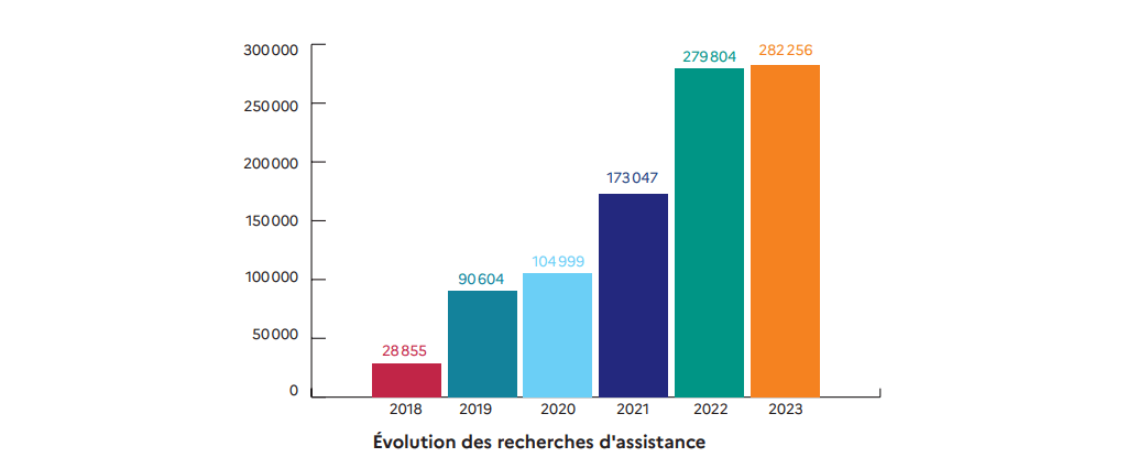 Rapport cybermalveillance.gouv.fr