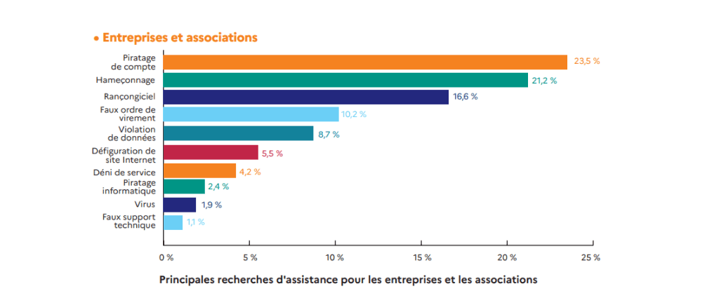 Rapport2023 Cybermalveillance2
