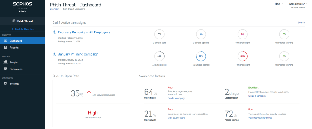Sophos PHISH THREAT DASHBOARD 1