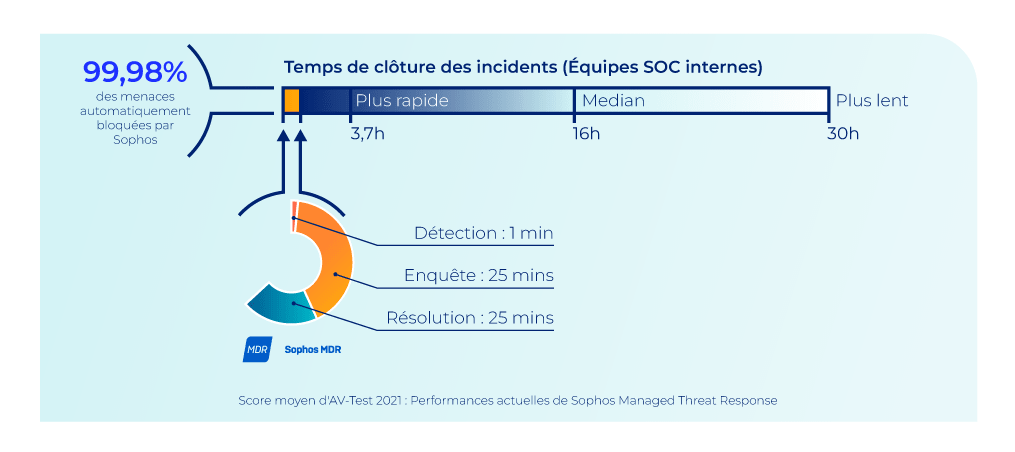 Infographie-Sophos-mdr